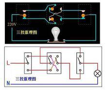 三控開關