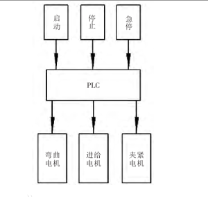 鋼筋彎箍機結構