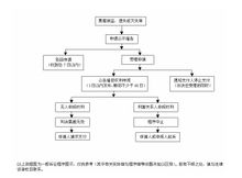 公示催告流程圖