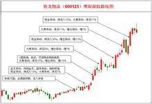 鷹眼[鷹眼個股智慧型跟蹤系統]