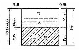 飽和土