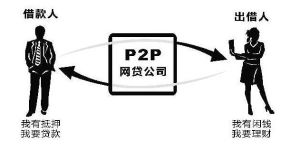 p2p投資理財平台