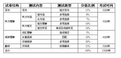 四級和六級改革後的結構