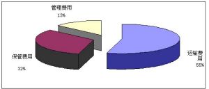 浙江省八達物流有限公司