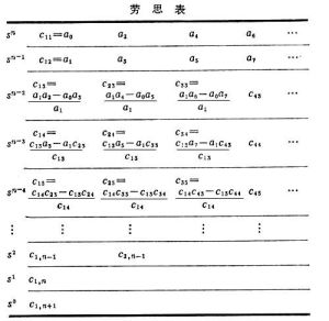 代數穩定判據