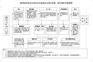 生產安全事故信息報告和處置辦法