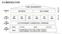 激勵機制