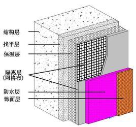 防水隔離層