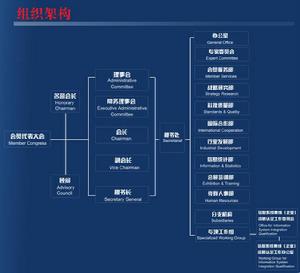 中國電子信息行業聯合會