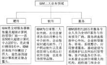 IBM網路管理系統