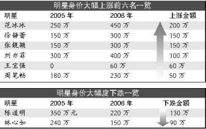 （圖）代言門