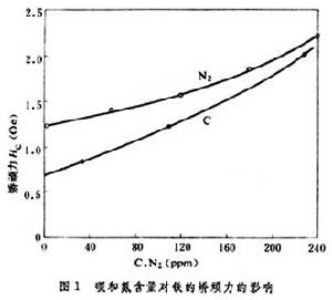 低碳電工鋼和阿姆科鐵