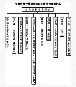 省農會執行委員會名單