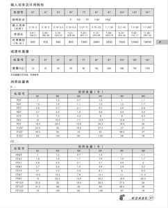 F系列齒輪減速機