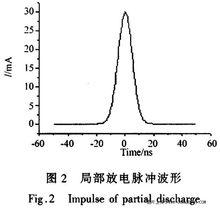 局部放電