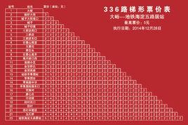 北京公交336路