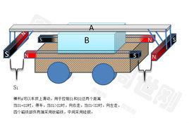 磁力概念車