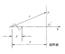 電子散射示例