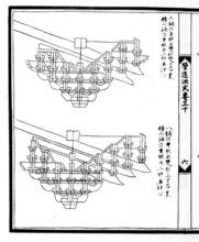 《營造法式》鋪作圖