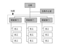 進銷存管理