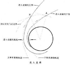 進入走廊