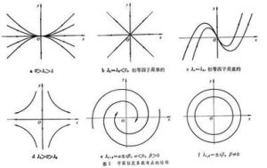 定性理論