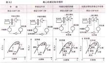 試驗台理想流程壓焓圖400x280