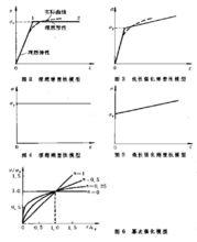 塑性力學[固體力學的一個分支]