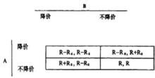 支付矩陣