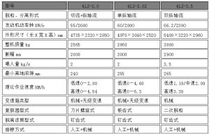 型號對比