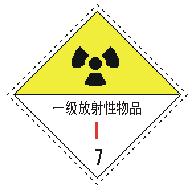 危險貨物包裝標誌