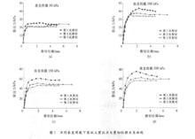 圖1~6