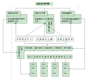 派客產品架構