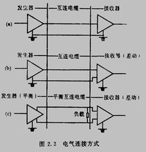 物理層