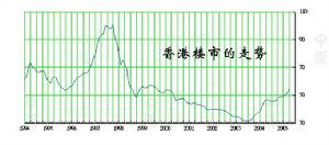 樓市崩盤