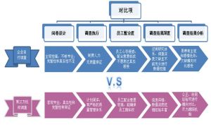 員工滿意度研究模型