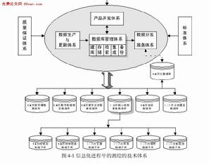 風險審計