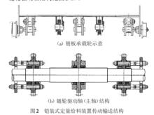 計量給料系統