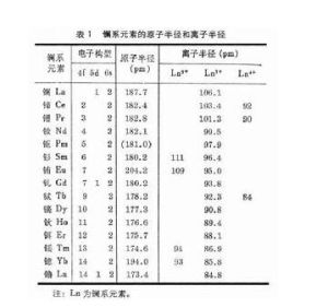 鑭系收縮