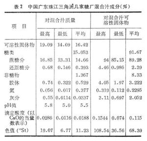 甘蔗製糖