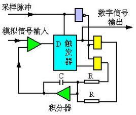 差分脈衝編碼調製