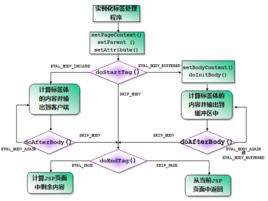 自定義標籤