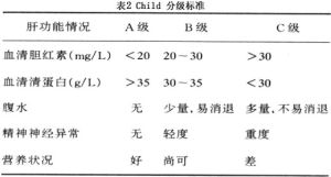 Child分級