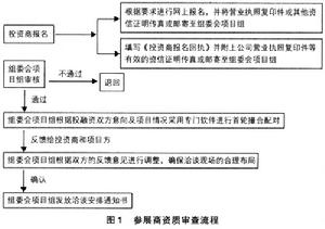 信息成本