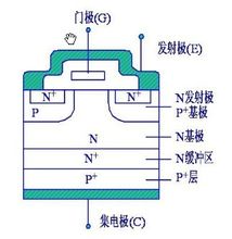 IGBT結構圖