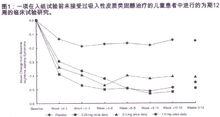 吸入用布地奈德混懸液