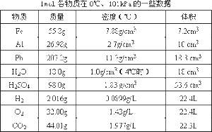 氣體壓強的微觀意義