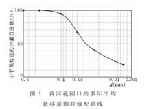 泥沙顆粒分析