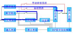 EPS電源市電正常工作模式圖