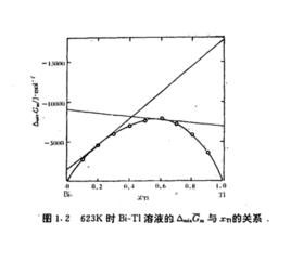 混合性質